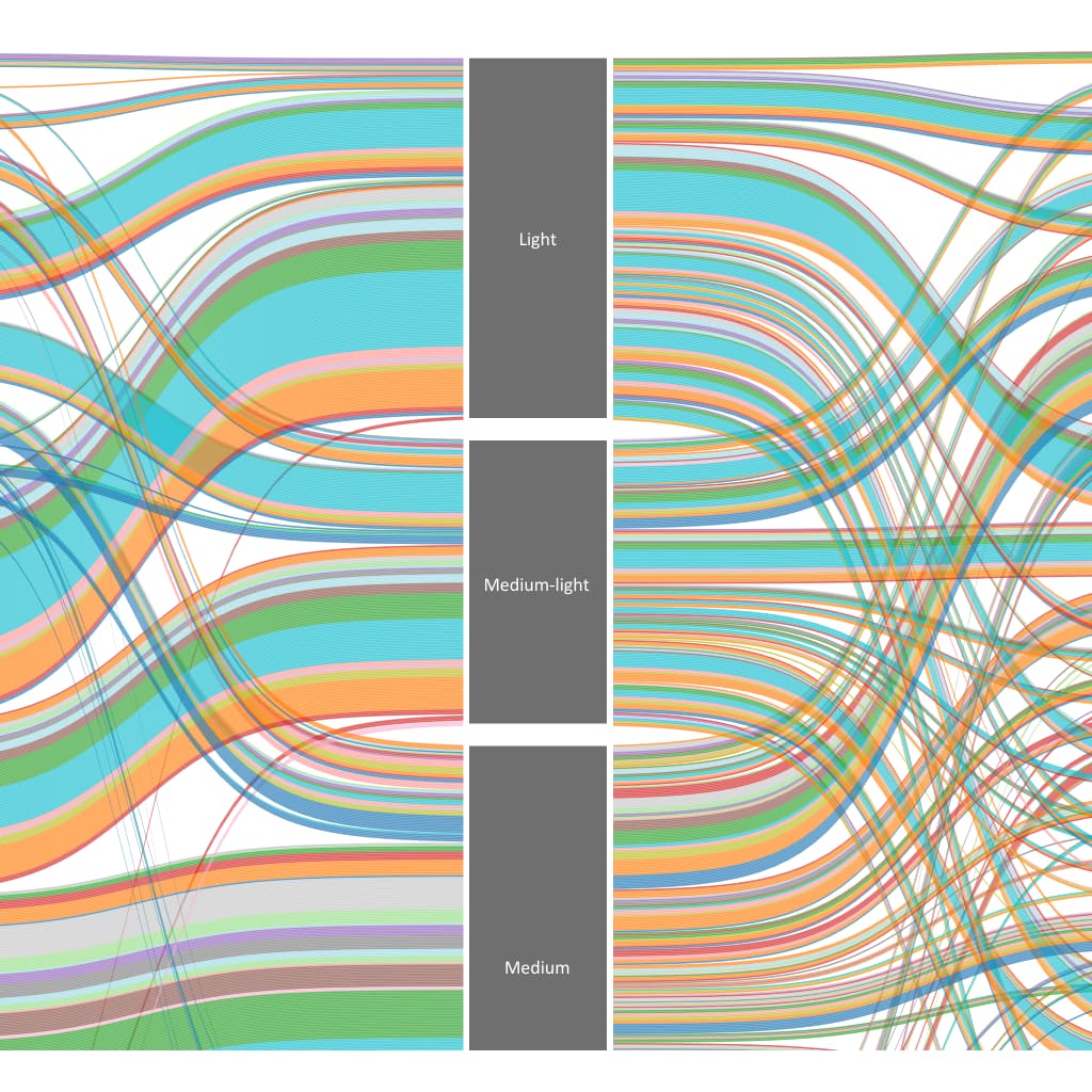 data viz carousel 4