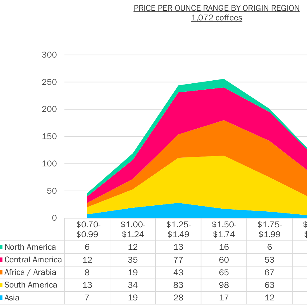 Price ranges 1024x1024