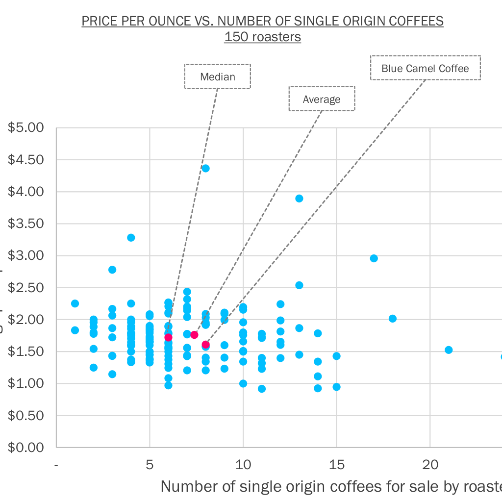 Pricing chart 1024x1024