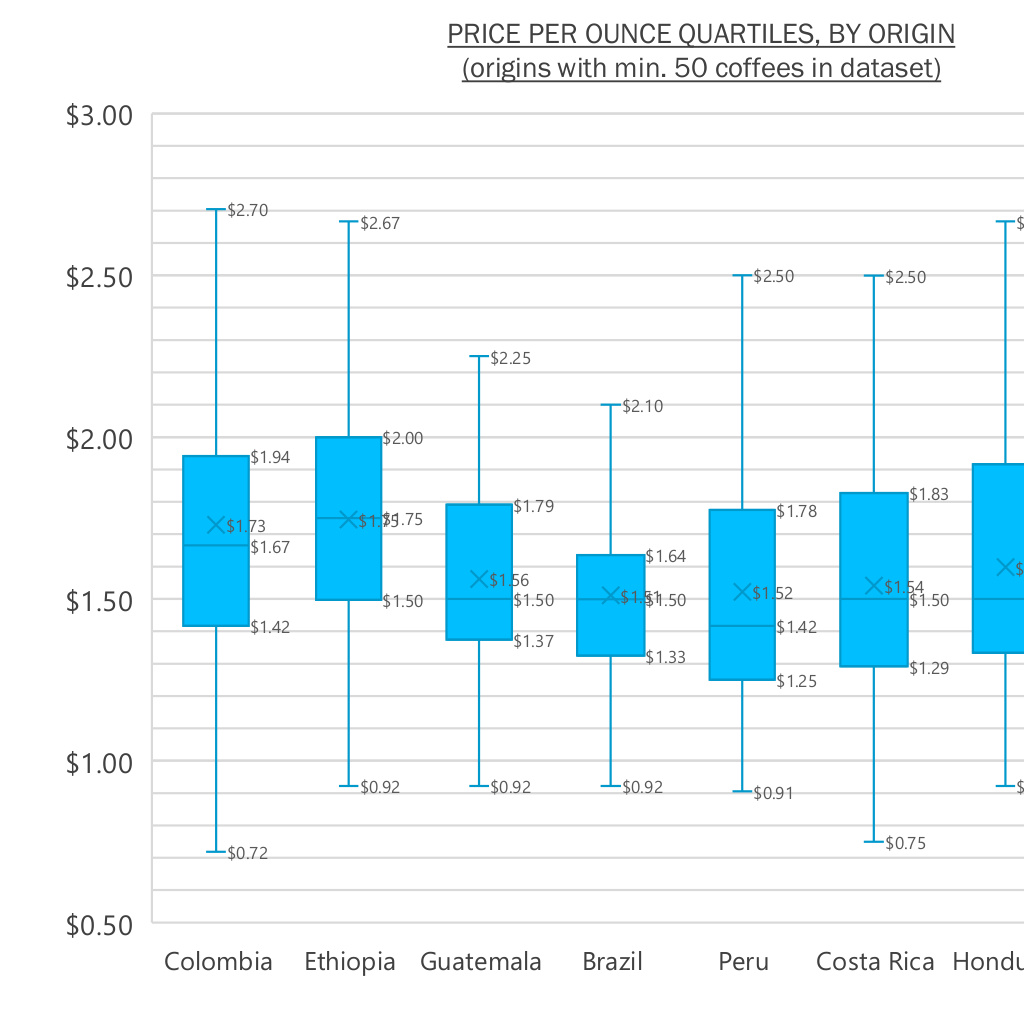 Pricing quartiles 1024x1024