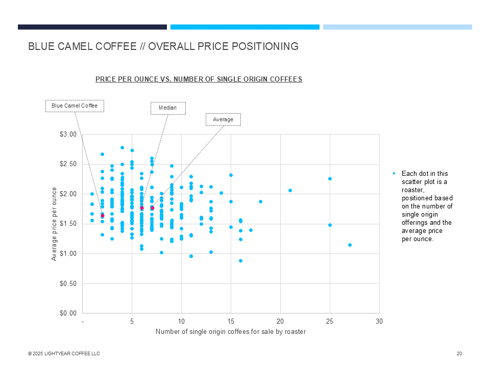 Chart-4-lightyear-coffee