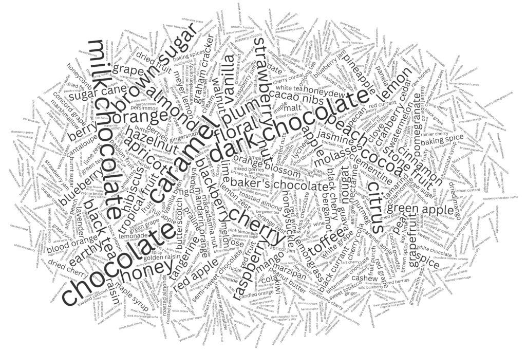 Word cloud image of tasting notes